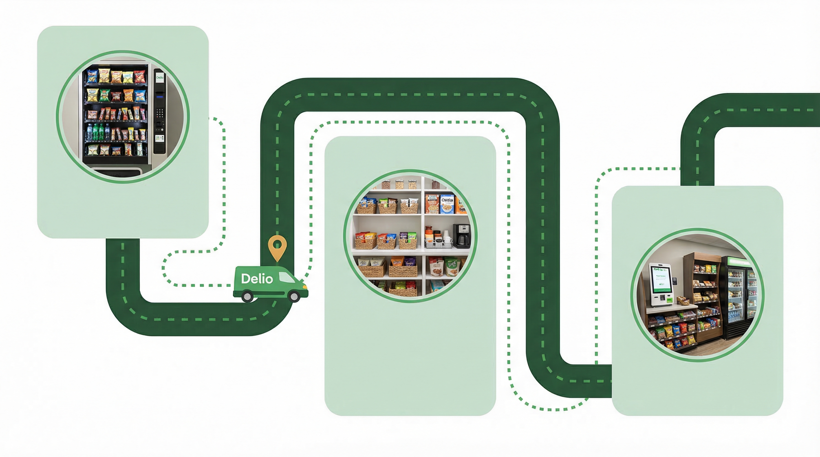 Delio service route map — delivery van connecting vending, pantry, and micro market locations across DFW